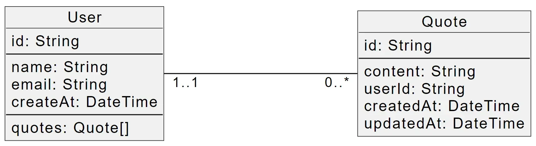 Class diagram