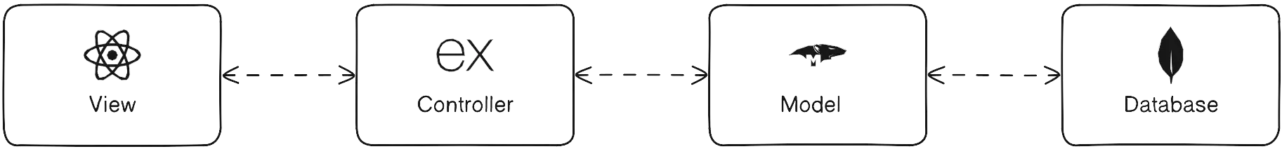 Architecture Diagram