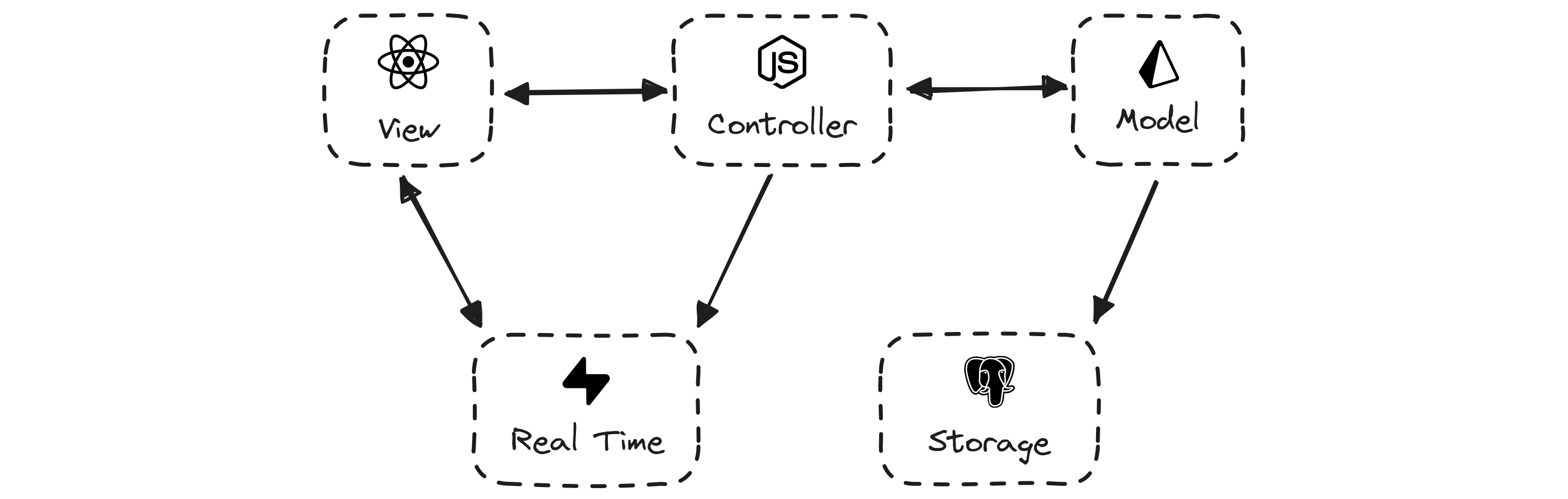 Architecture diagram