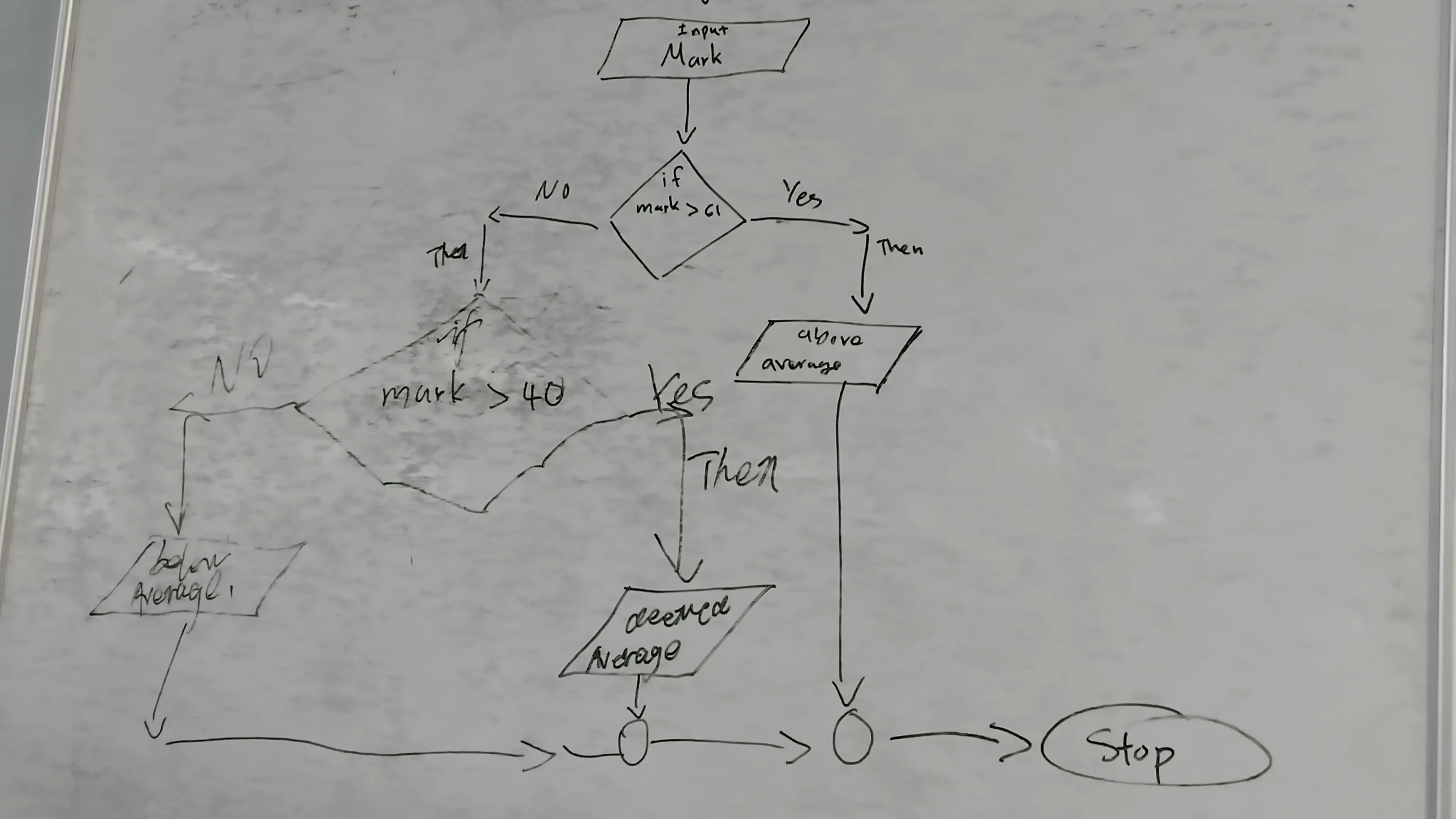 Peer Mentor: CS111 Introduction To Computer Science