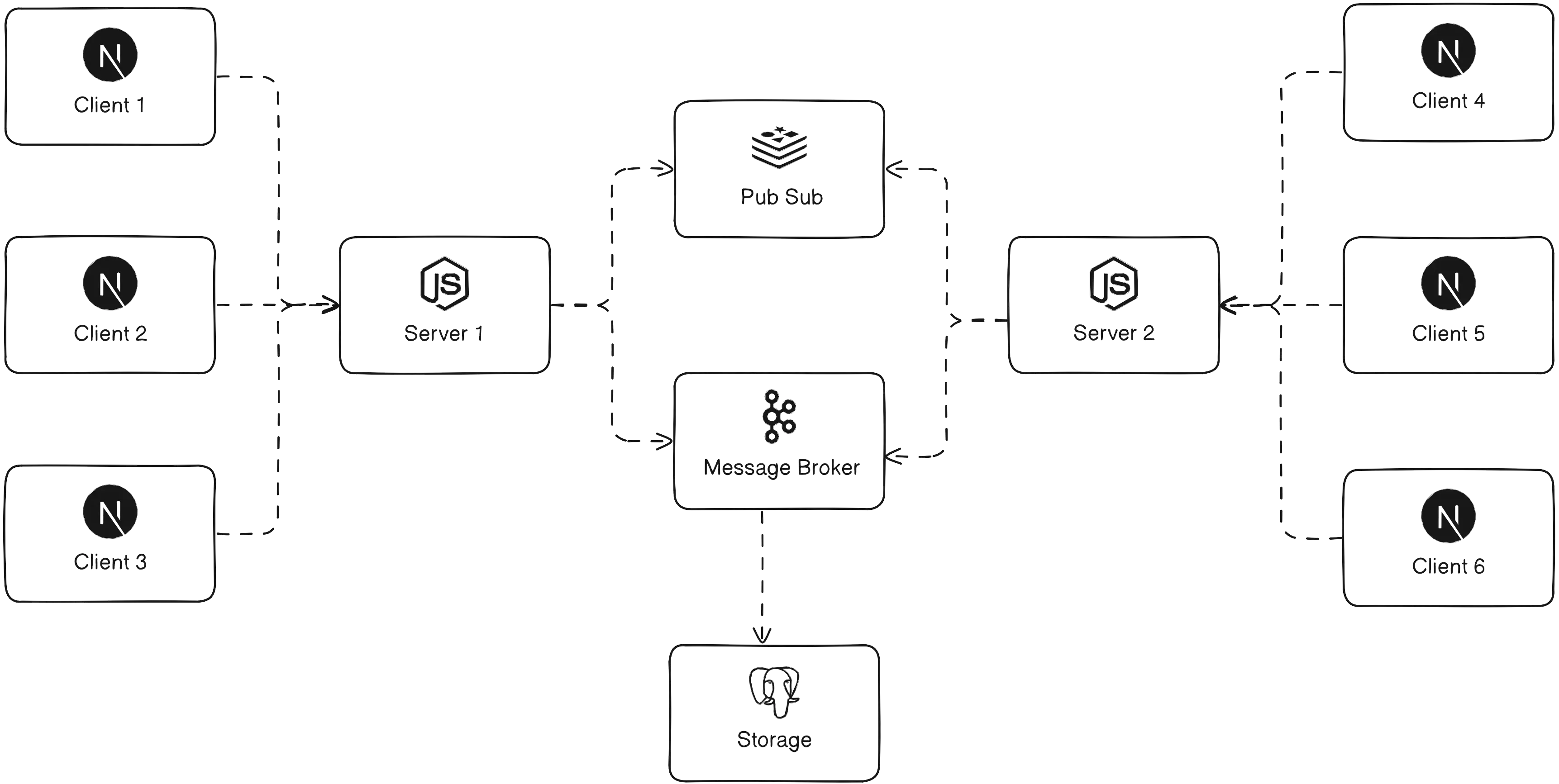 Scalable Chat Architecture